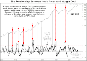 Much Ado About Not Very Much